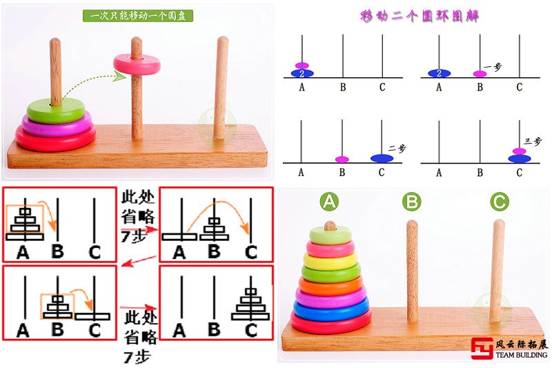 汉诺塔游戏图解大全