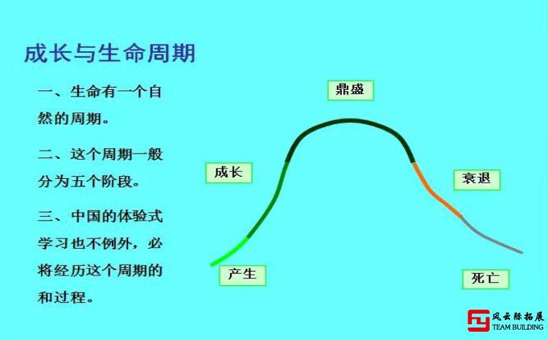 十年前关于这些拓展培训话题的分享图