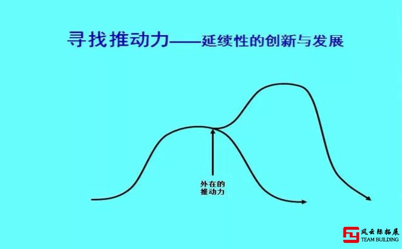 十年前关于这些拓展培训话题的分享图